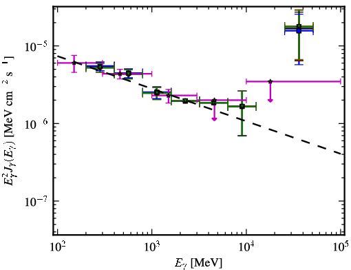 Spectra for 1FGL_J1408.9-0751