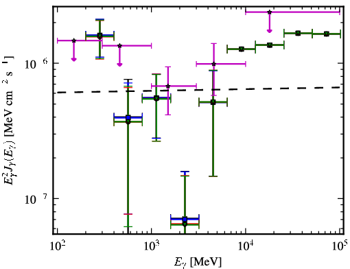 Spectra for 1FGL_J1426.0+3403