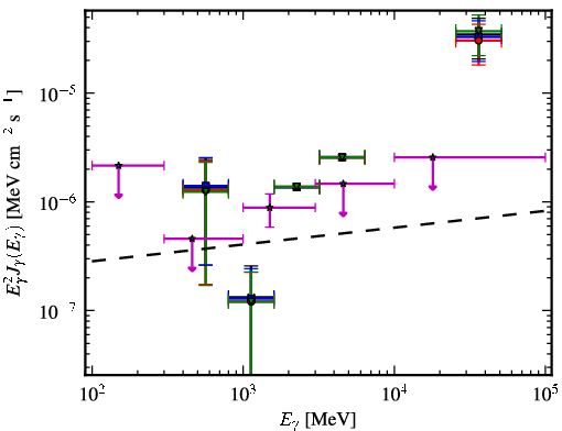 Spectra for 1FGL_J1439.2+3930