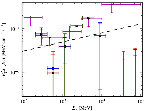 Spectra for 1FGL_J1442.1+4348