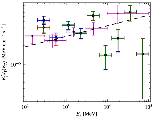 Spectra for 1FGL_J1444.0-3906