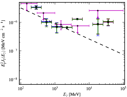 Spectra for 1FGL_J1503.3+4759
