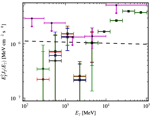 Spectra for 1FGL_J1505.1-3435