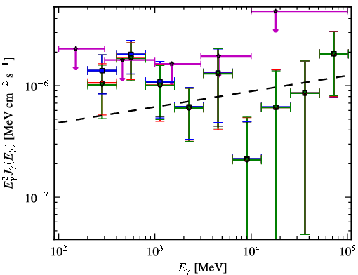 Spectra for 1FGL_J1508.2-1306