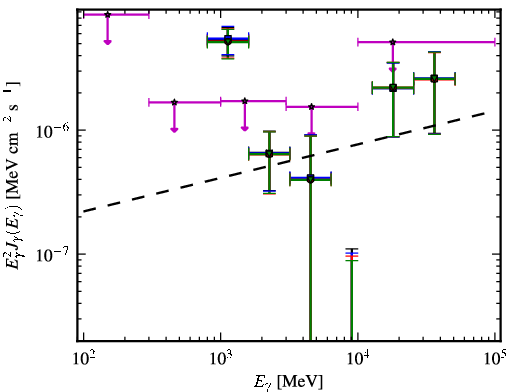 Spectra for 1FGL_J1509.7-0843