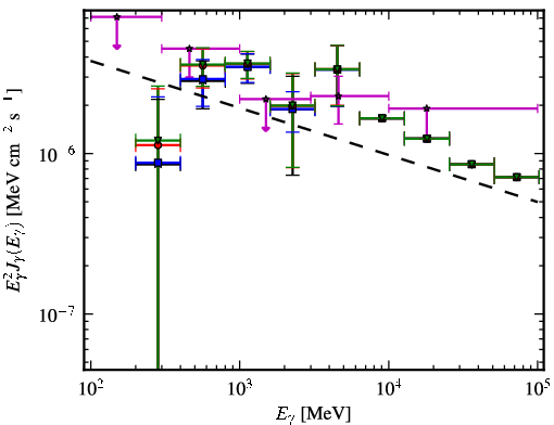 Spectra for 1FGL_J1514.1-4745