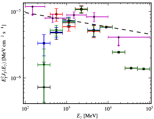 Spectra for 1FGL_J1514.1-4945