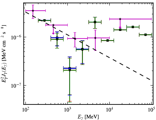 Spectra for 1FGL_J1514.7+4447