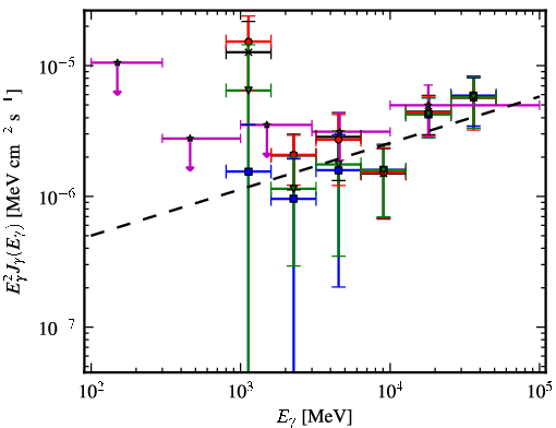 Spectra for 1FGL_J1514.7-5917