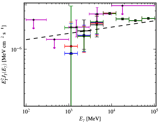 Spectra for 1FGL_J1518.0-5233