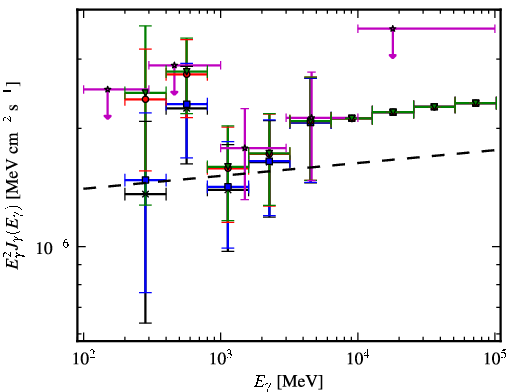 Spectra for 1FGL_J1521.0-0350