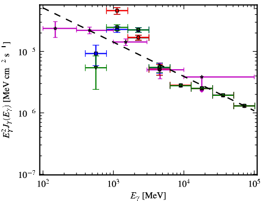 Spectra for 1FGL_J1521.8-5734c