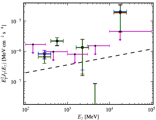 Spectra for 1FGL_J1527.6+4152