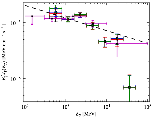 Spectra for 1FGL_J1536.5-4949