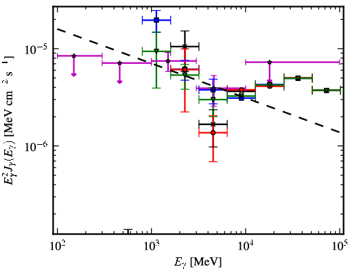 Spectra for 1FGL_J1542.6-5407c