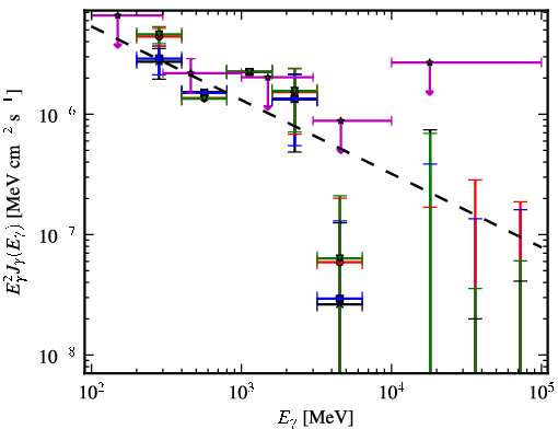 Spectra for 1FGL_J1544.0-0252
