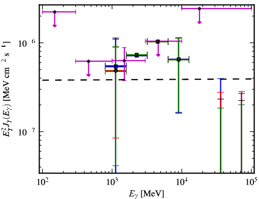 Spectra for 1FGL_J1548.7+6311