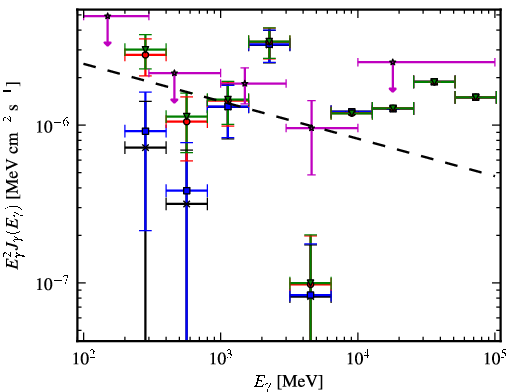 Spectra for 1FGL_J1549.7-0659