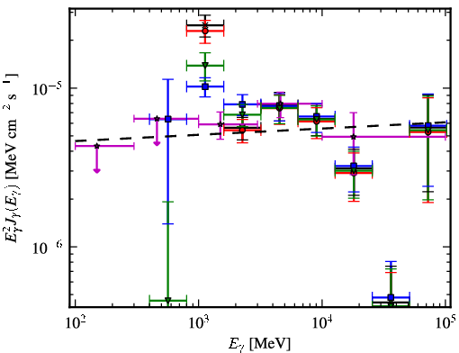 Spectra for 1FGL_J1552.4-5609