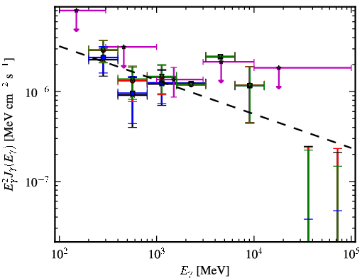 Spectra for 1FGL_J1553.4-2425