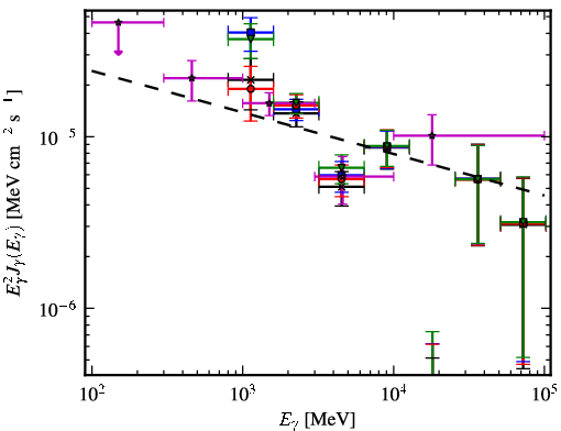 Spectra for 1FGL_J1554.0-5345c