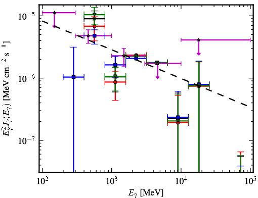 Spectra for 1FGL_J1601.7-4217c