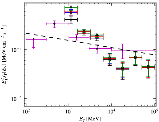 Spectra for 1FGL_J1614.7-5138c