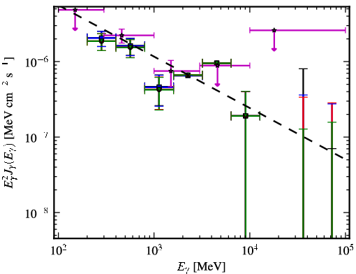 Spectra for 1FGL_J1616.1+4637
