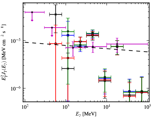 Spectra for 1FGL_J1616.6-5035c