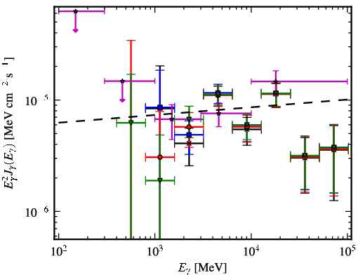 Spectra for 1FGL_J1617.5-5105c