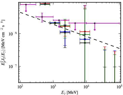 Spectra for 1FGL_J1620.9-2731