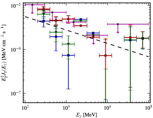 Spectra for 1FGL_J1623.5-2345c