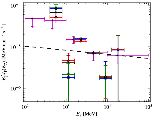 Spectra for 1FGL_J1623.7-4943c