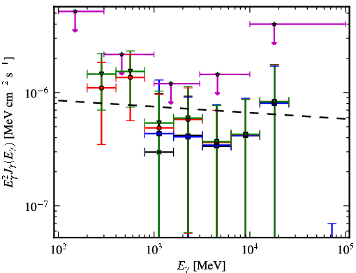 Spectra for 1FGL_J1624.7-0642