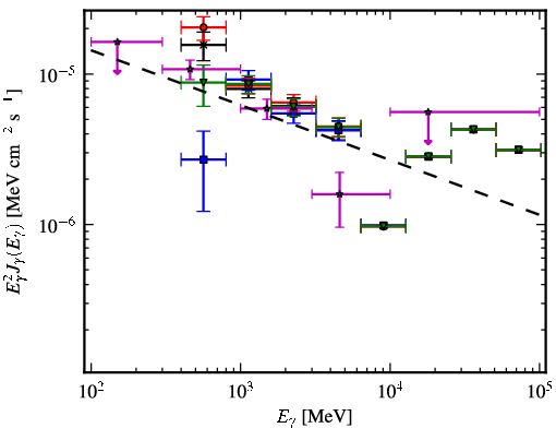 Spectra for 1FGL_J1625.7-2524