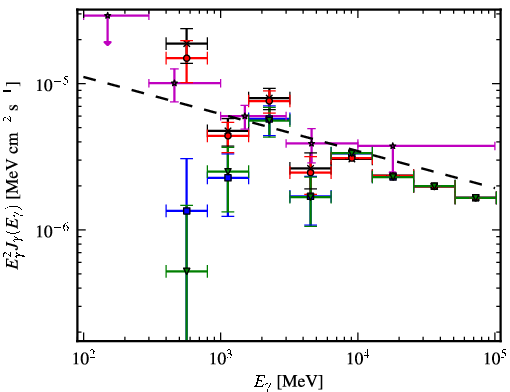 Spectra for 1FGL_J1625.8-2429c