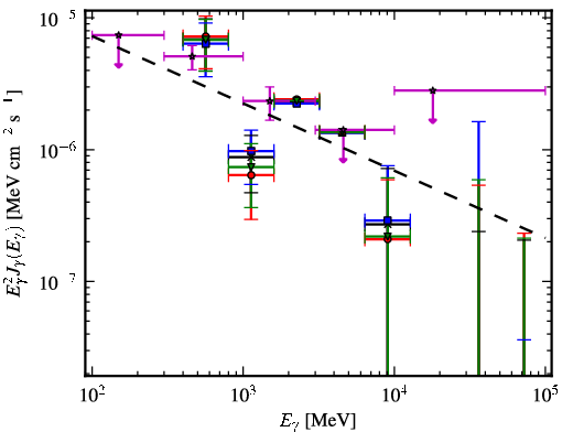 Spectra for 1FGL_J1626.2-2038