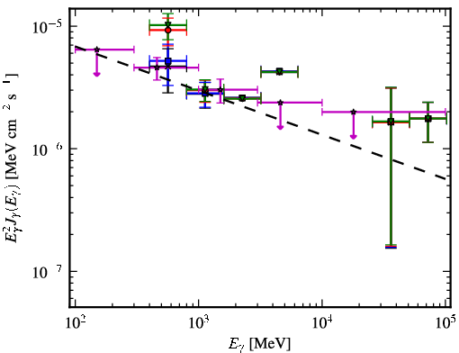 Spectra for 1FGL_J1626.2-2956