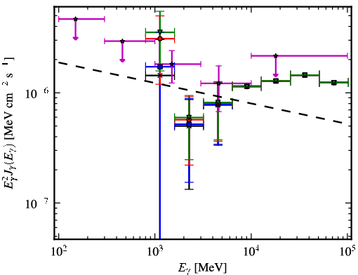 Spectra for 1FGL_J1627.8-1711c