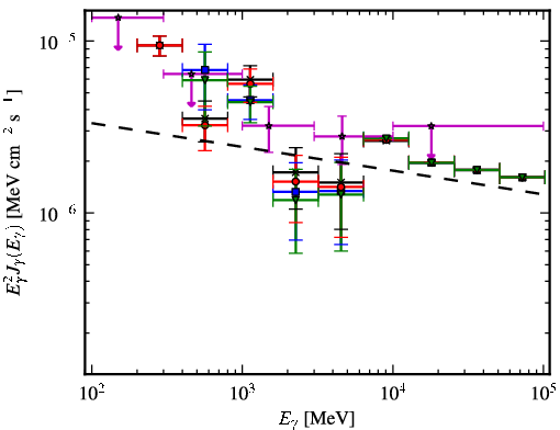 Spectra for 1FGL_J1628.6-2419c