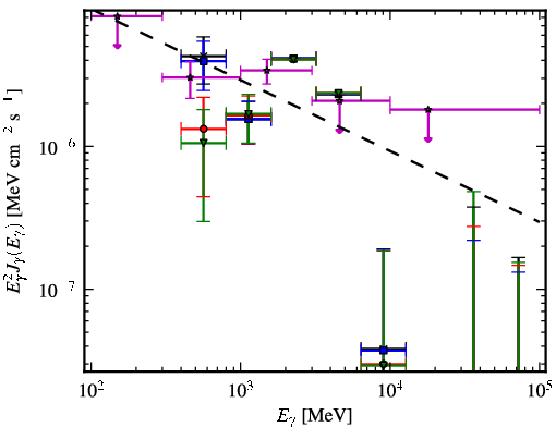 Spectra for 1FGL_J1629.5-6147