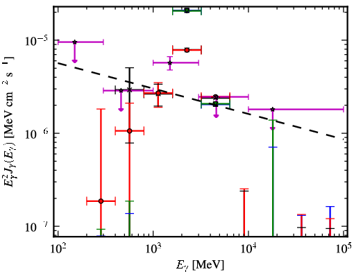 Spectra for 1FGL_J1632.7-2431c