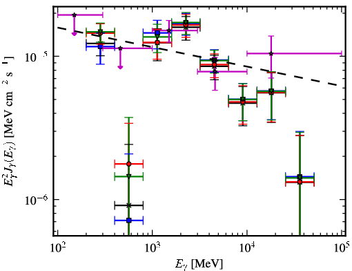 Spectra for 1FGL_J1632.7-4733c
