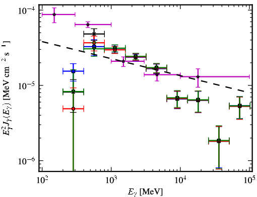 Spectra for 1FGL_J1636.4-4737c
