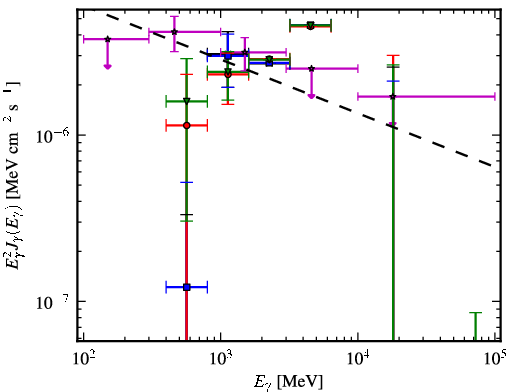 Spectra for 1FGL_J1645.0-2155c