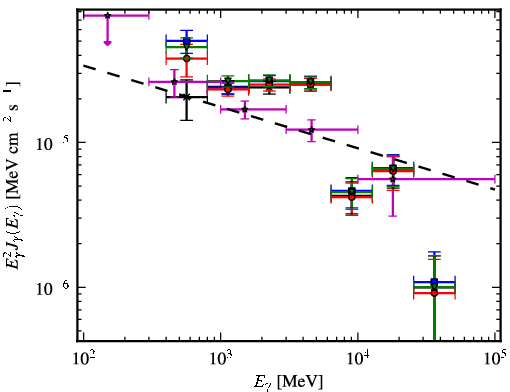 Spectra for 1FGL_J1648.4-4609c