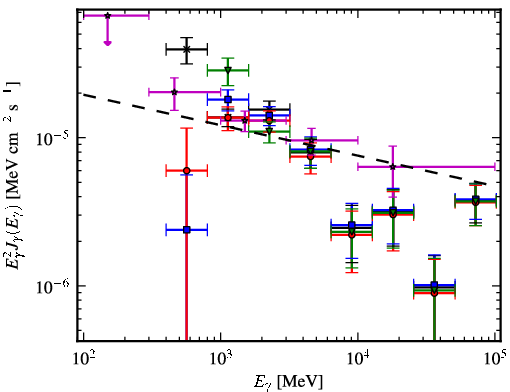 Spectra for 1FGL_J1651.5-4602c