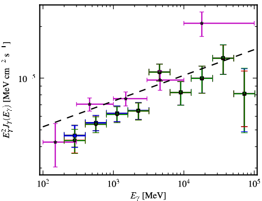 Spectra for 1FGL_J1653.9+3945