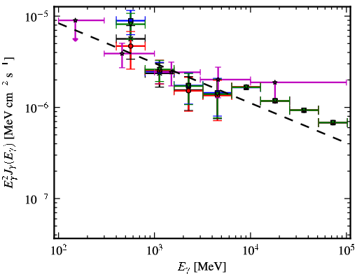 Spectra for 1FGL_J1656.2-3257