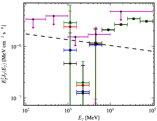Spectra for 1FGL_J1656.9-1033